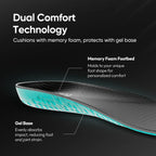Frido Gel Max Comfort Insole