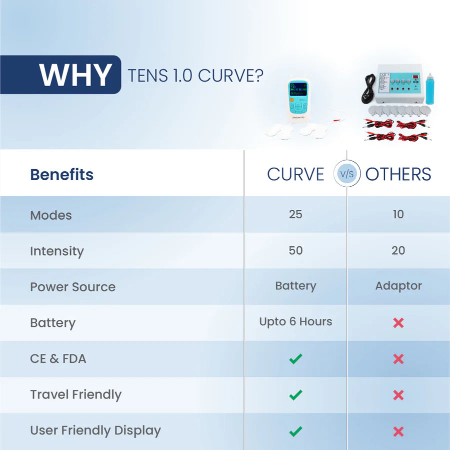 TENS 1.0 Curve: Portable TENS Device