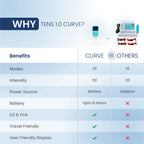 TENS 1.0 Curve: Portable TENS Device