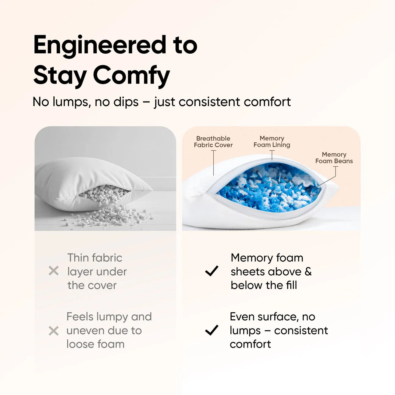 Frido Ortho Memory Foam Pillow