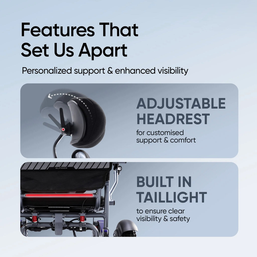 Frido Prime Plus Electric Wheelchair (Single Battery)