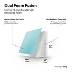 Frido Ultimate Wedge Plus Cushion