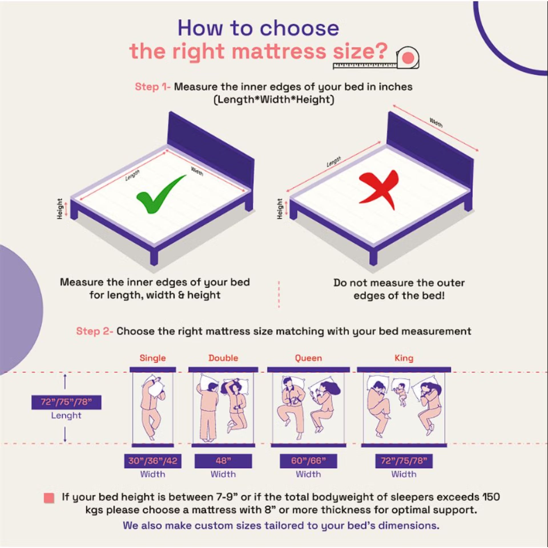 Wakefit Ortho Plus ActiveCool Mattress